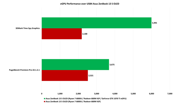 不靠Intel、苹果 AMD锐龙用上USB4：体验就是一个字