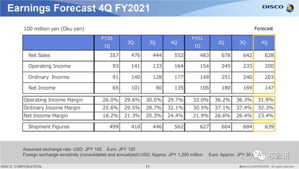 2021全球半导体设备厂商TOP15：ASML只第二、中国仅1家