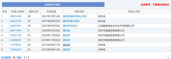 可口可乐凉茶取名夏枯草 单瓶售价超12元：网友吐槽贵 容易联想到百草枯