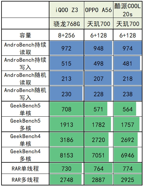 酷派COOL 20s 5G怎么样？千元档鬼见愁！