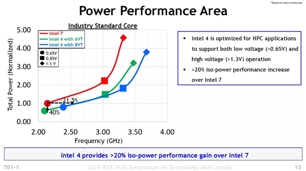 “4nm EUV”功耗降低40% Intel 14代酷睿有望击败苹果M2