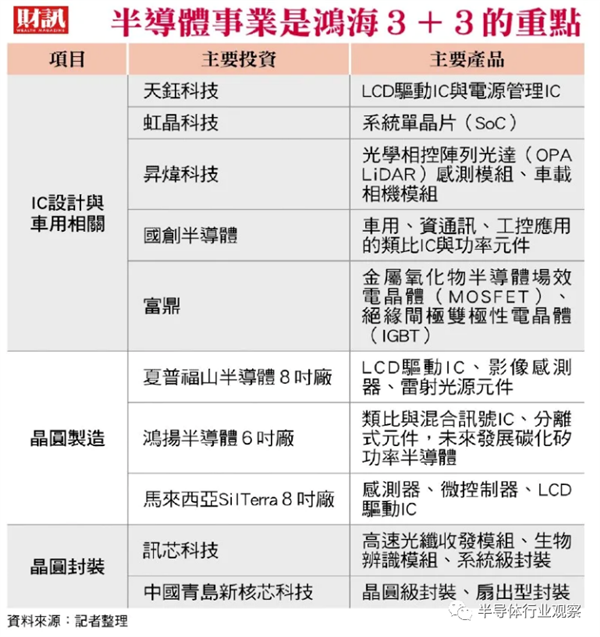 富士康被严重低估了：居然已变身芯片小巨头