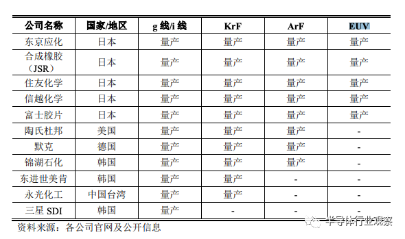 掌握EUV光刻核心技术 日本憋出个大招：上马2nm