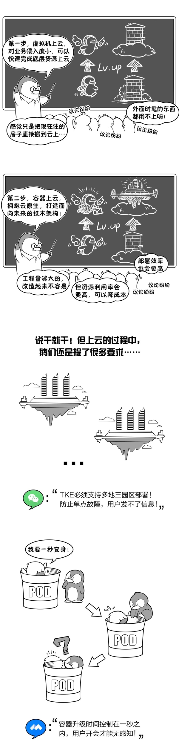 腾讯里程碑一刻：内部业务全部上云 QQ/微信再不崩溃