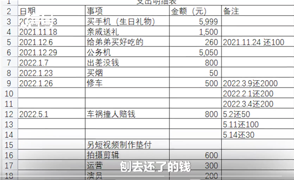 女秘书被要求网贷给老板买iPhone 13手机 月薪3万但不发工资