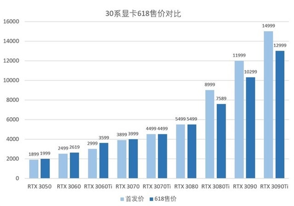 警惕！618大促矿卡来袭 3招避免被坑