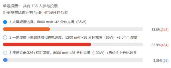 魅族19快充方案曝光：65W还是100W用户决定