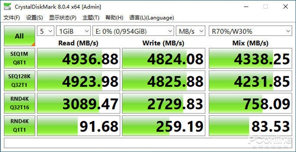 惠普FX900固态硬盘上手：主打高性价比的PCIe 4.0 SSD