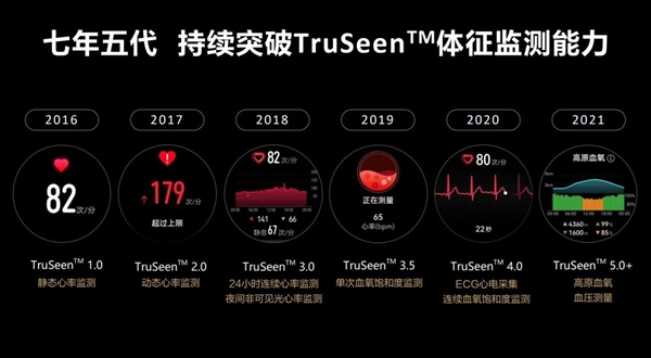 华为全新三大健康研究：将健康数字带给每个人、每个家庭、每个行业