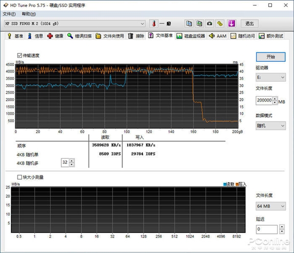 惠普FX900固态硬盘上手：主打高性价比的PCIe 4.0 SSD