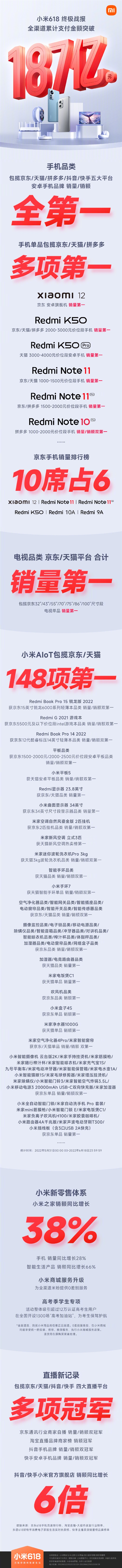 小米168终极战报出炉：包揽五大平台安卓手机销量第一