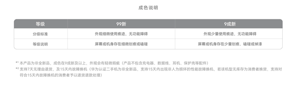 2599元起！华为上架nova 8/Pro官方认证二手机：麒麟985 5G芯