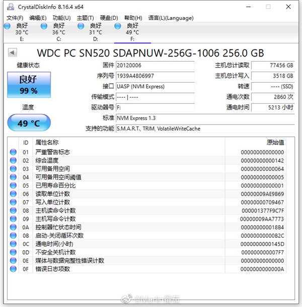 能赚钱的路由器 京东云无线宝上传有多猛？网友实测4个月上传70TB