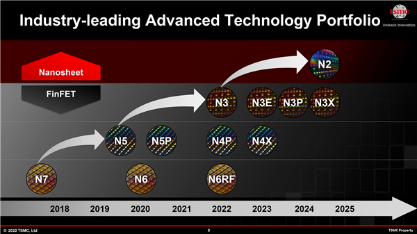 激进的NVIDIA RTX 40显卡被曝原定3nm工艺生产：不得已才改5nm