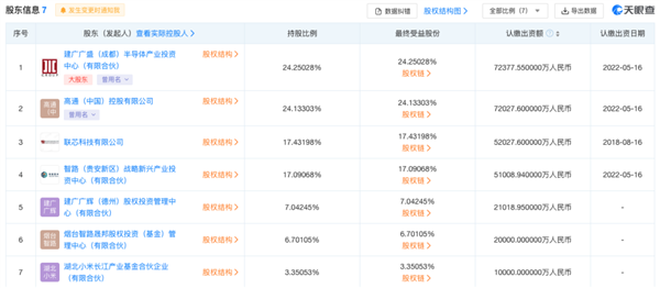 4年前在骂声中成立的中国公司 真的开始造手机芯片了