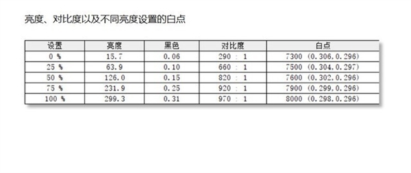 ROG枪神6 Plus超竞版游戏本上手：究极性能天花板来也