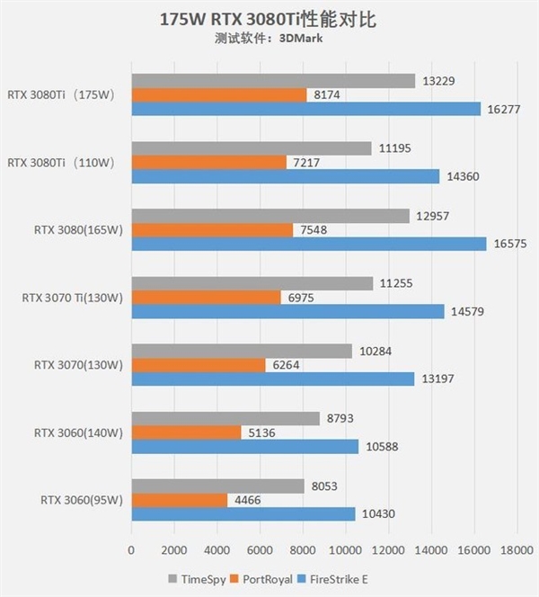 ROG枪神6 Plus超竞版游戏本上手：究极性能天花板来也