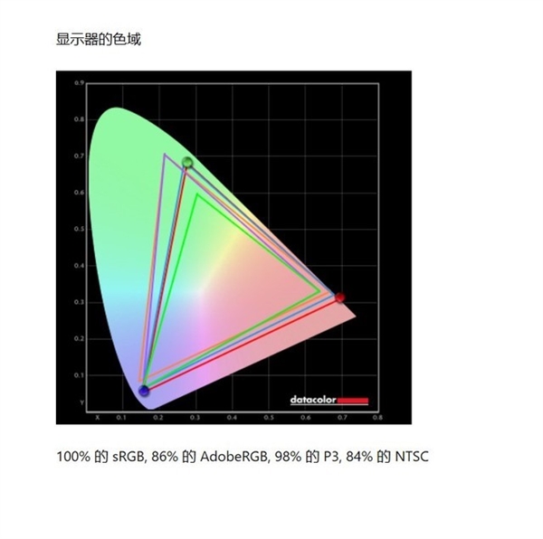 ROG枪神6 Plus超竞版游戏本上手：究极性能天花板来也