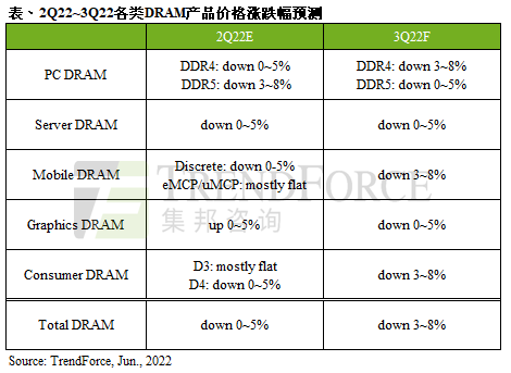 DIY装机春天来了！显卡/SSD后 内存也扛不住：要大降价