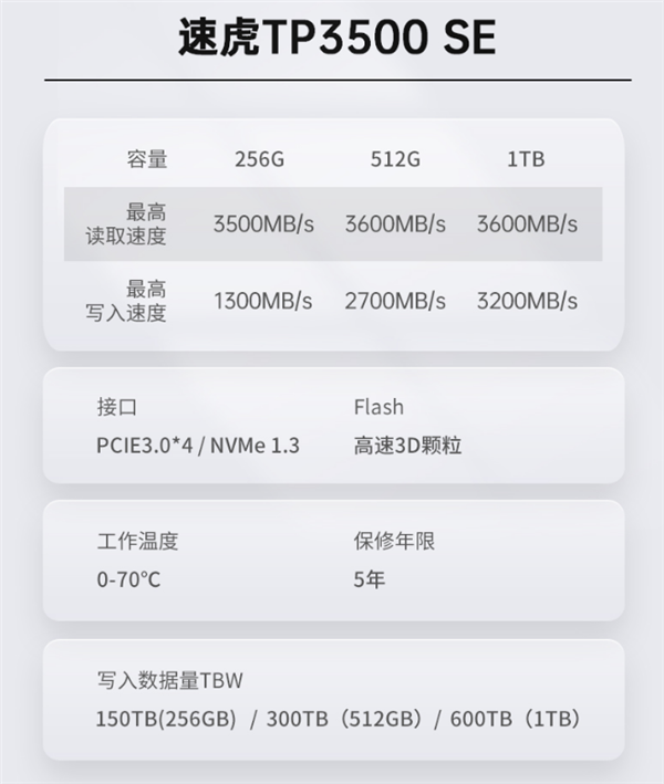 金泰克新SSD用上长江存储国产闪存：1TB只要699元！