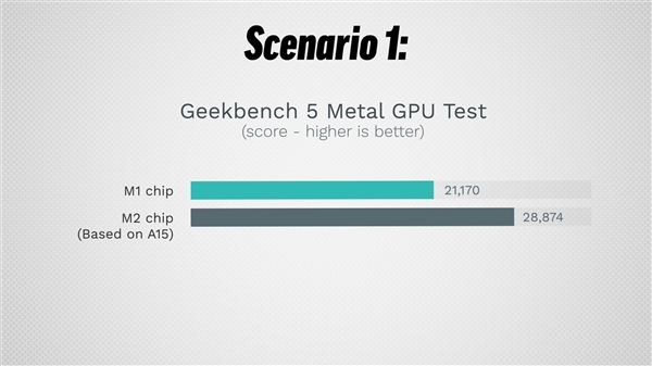性能有多强？高通最新版骁龙8cx对比苹果M2 结果完全被压制