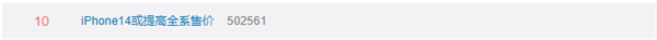 iPhone 14或提高全系售价上热搜！网友：去年就这么说
