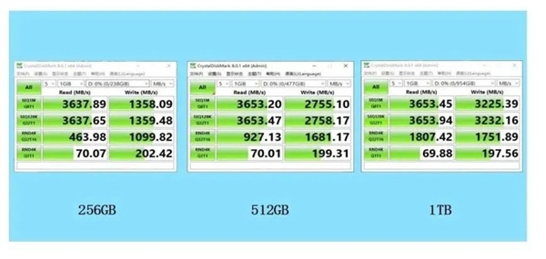 金泰克新SSD用上长江存储国产闪存：1TB只要699元！