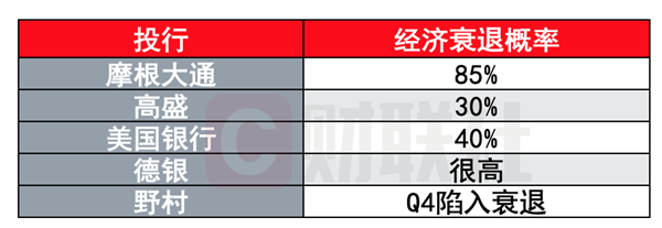 马斯克再次唱衰美国经济：衰退不可避免、很有可能近期就发生