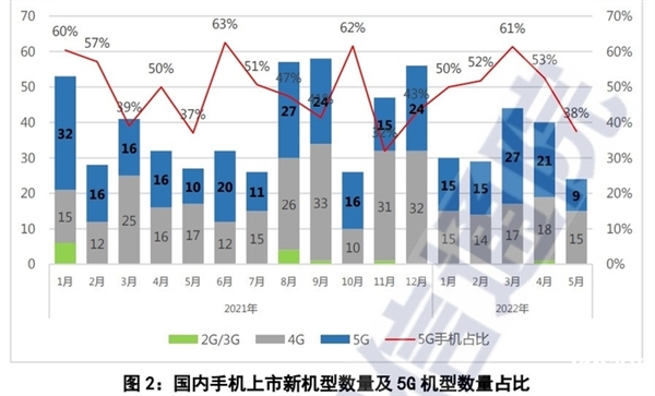 年轻人为何换不动手机了？背后原因分析