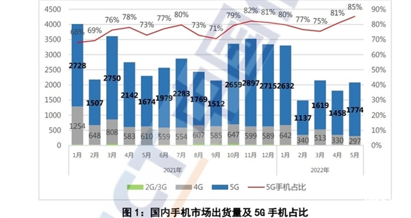 年轻人为何换不动手机了？背后原因分析