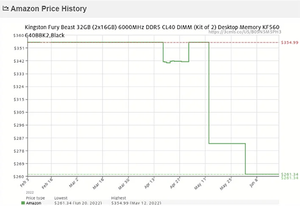 买得起了：DDR5内存条断崖式下跌