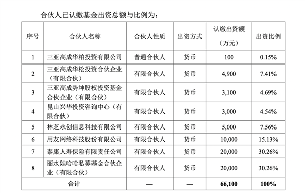 女强人募资出手就是25个亿！腾讯、娃哈哈都来了