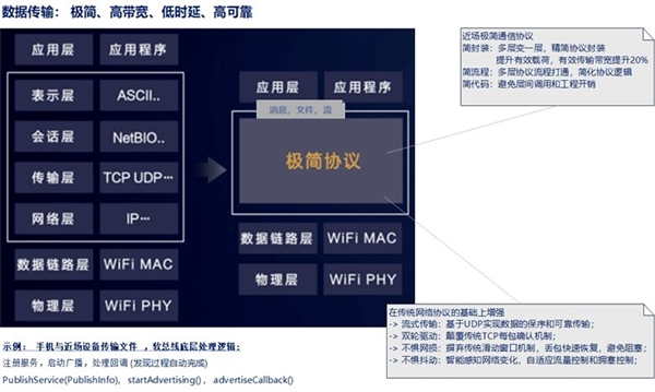 苹果华为小米vivo 大厂的“多屏协同”究竟都有啥不同？