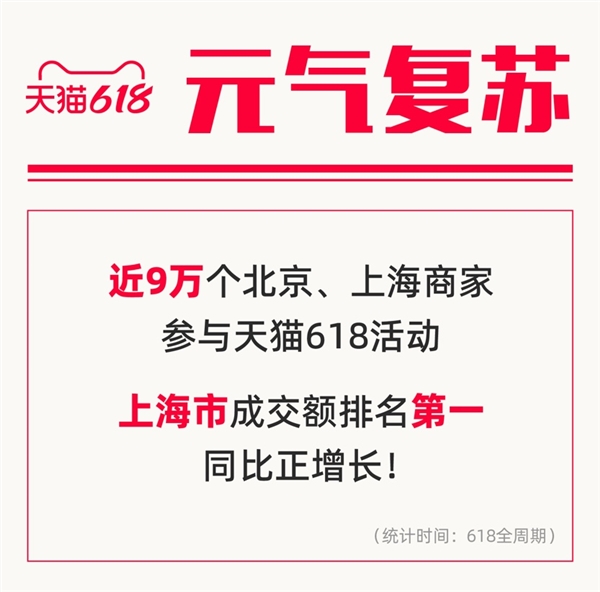 天猫618近300个品牌成交过亿：中国年轻人“新三大件”出炉