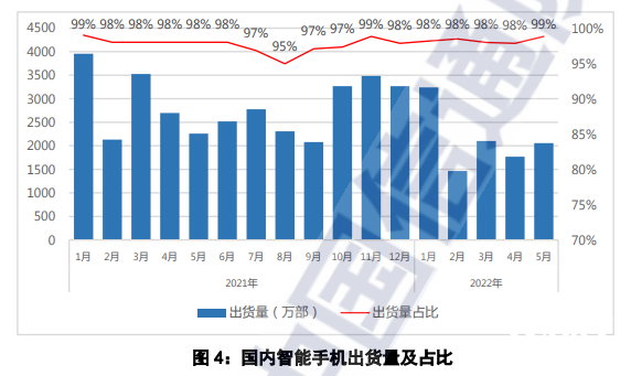 苹果赢麻了！5月国内手机市场iPhone销量上升