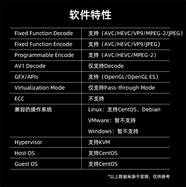 19999元！Intel四芯独立显卡开卖：不能玩游戏