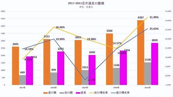 全球增长最快芯片公司20强排行：19家来自中国