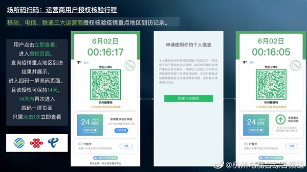 更方便了！杭州场所码再次升级：不用输手机号就能调出行程卡