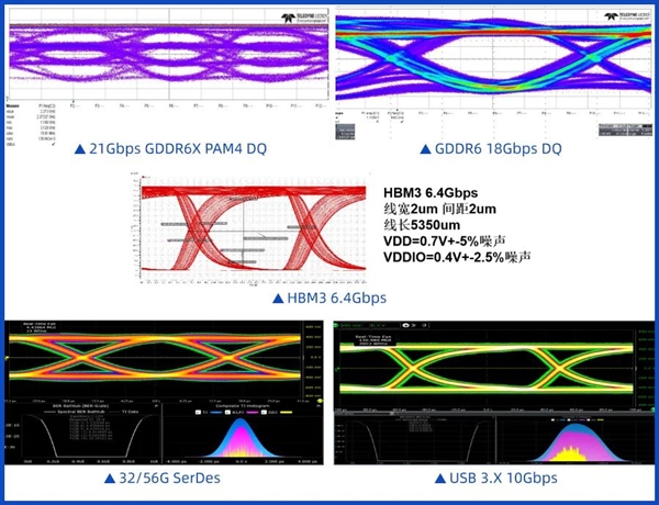 国产 1万兆！全球最强LPDDR5/LPDDR5X内存成功量产