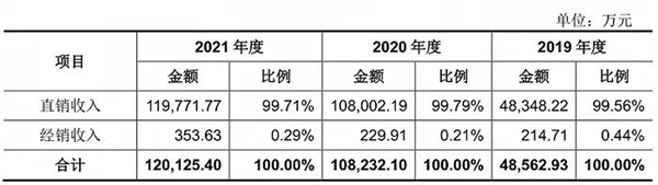 国产CPU第一股龙芯上市：市值超340亿 自研架构光环与争议并存