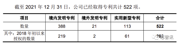 2021年净利暴涨227.8%！国产CPU第一股诞生：补贴首次公开