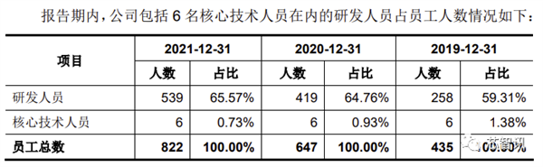 2021年净利暴涨227.8%！国产CPU第一股诞生：补贴首次公开