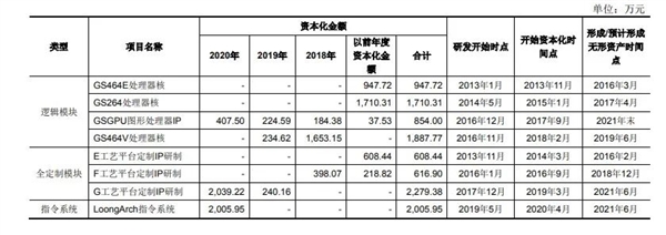 国产CPU第一股龙芯上市：市值超340亿 自研架构光环与争议并存