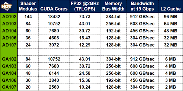 RTX 4090 Ti公版卡渲染图曝光：三槽位“大胖子”