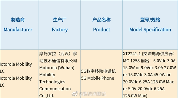 Moto 2亿像素骁龙8+旗舰入网：最高125W快充