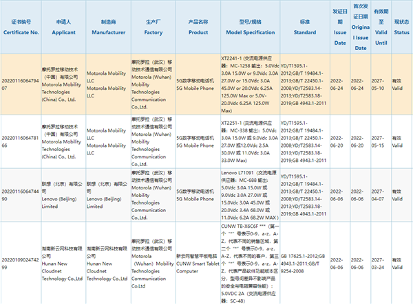 骁龙8+性价比之王在路上了！摩托罗拉旗舰新机通过3C认证