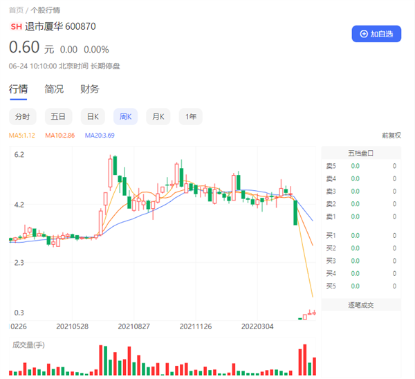 造出中国第一台等离子电视 彩电巨头A股退市：大跌近90% 股价仅剩0.6元