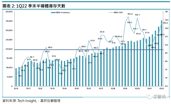 中芯国际：结构性​短缺将持续 坚定支持设备材料国产化