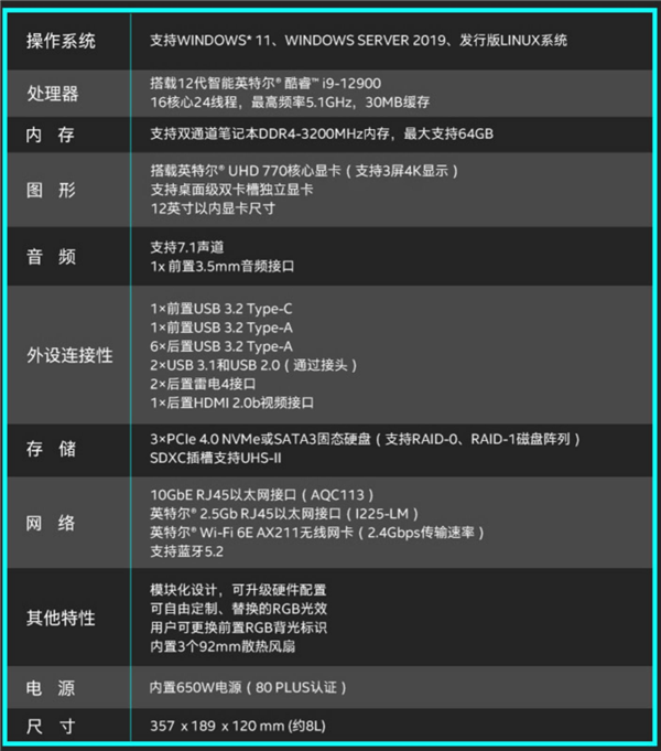 史上升级幅度最大！Intel NUC 12国行正式上架