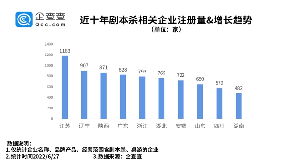 剧本杀、密室逃脱新规：不得在非假期向未成年人提供服务